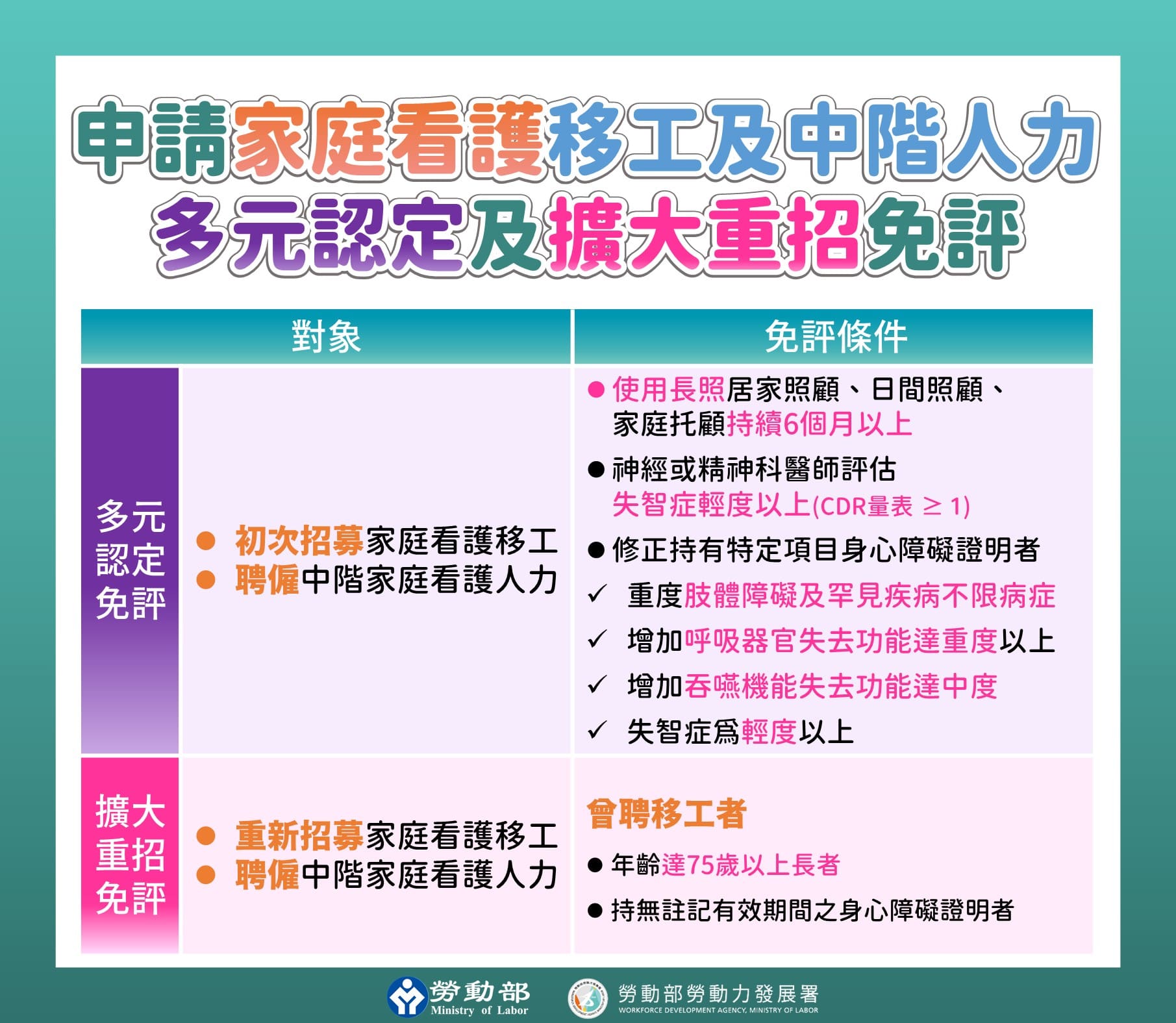 家庭看護申請條件